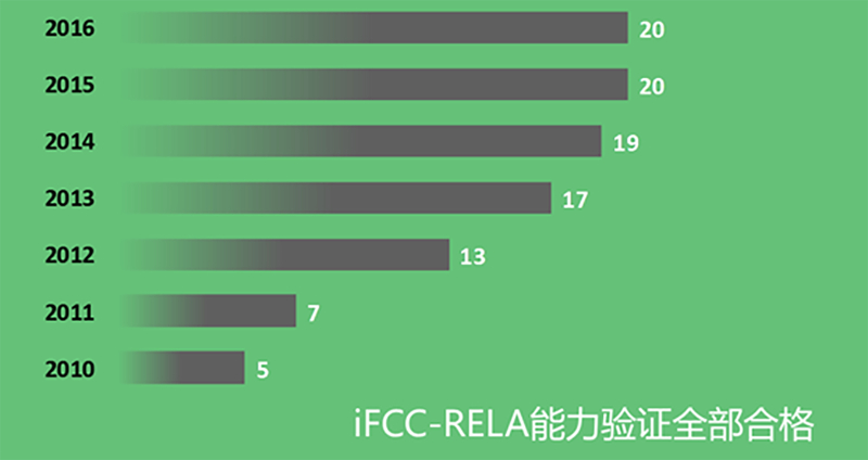 KU酷游·(中国区)官方网站